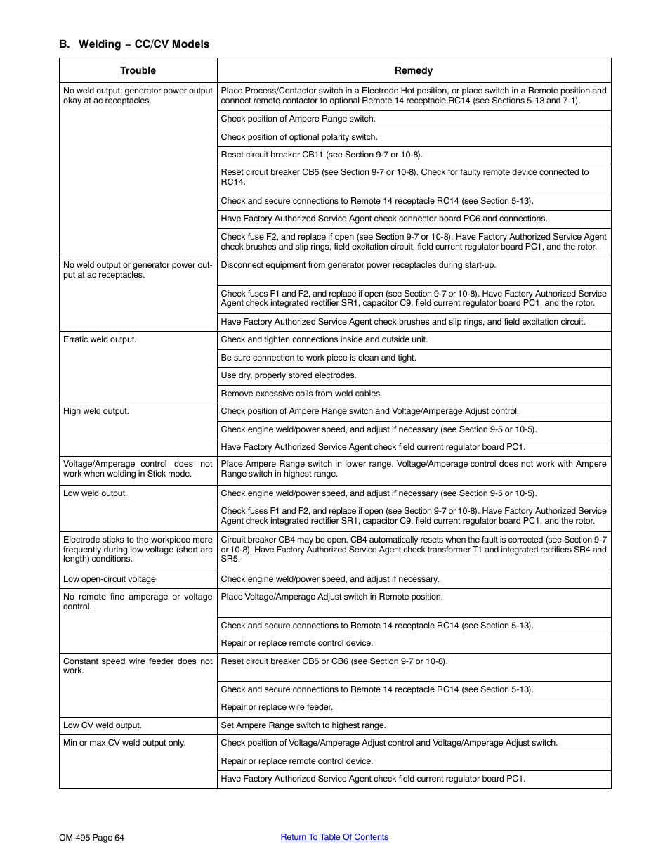 Miller Electric Big Blue 402D User Manual | Page 70 / 116