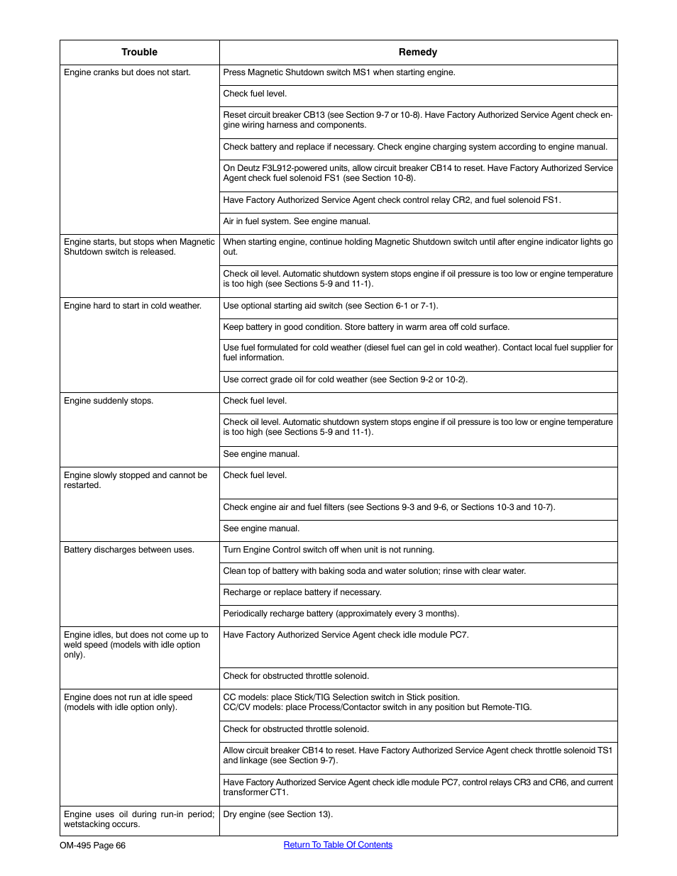 Miller Electric Big Blue 402D User Manual | Page 72 / 116