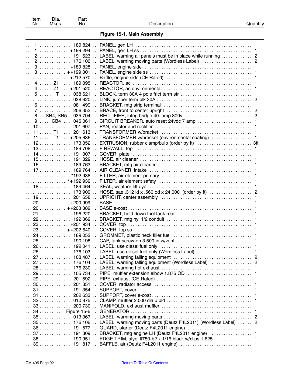 Miller Electric Big Blue 402D User Manual | Page 98 / 116