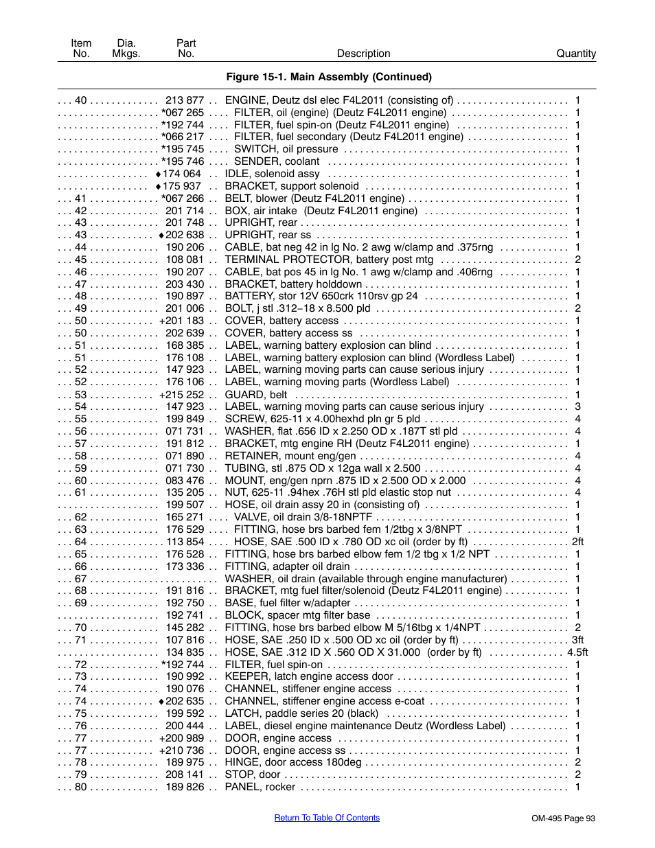 Miller Electric Big Blue 402D User Manual | Page 99 / 116