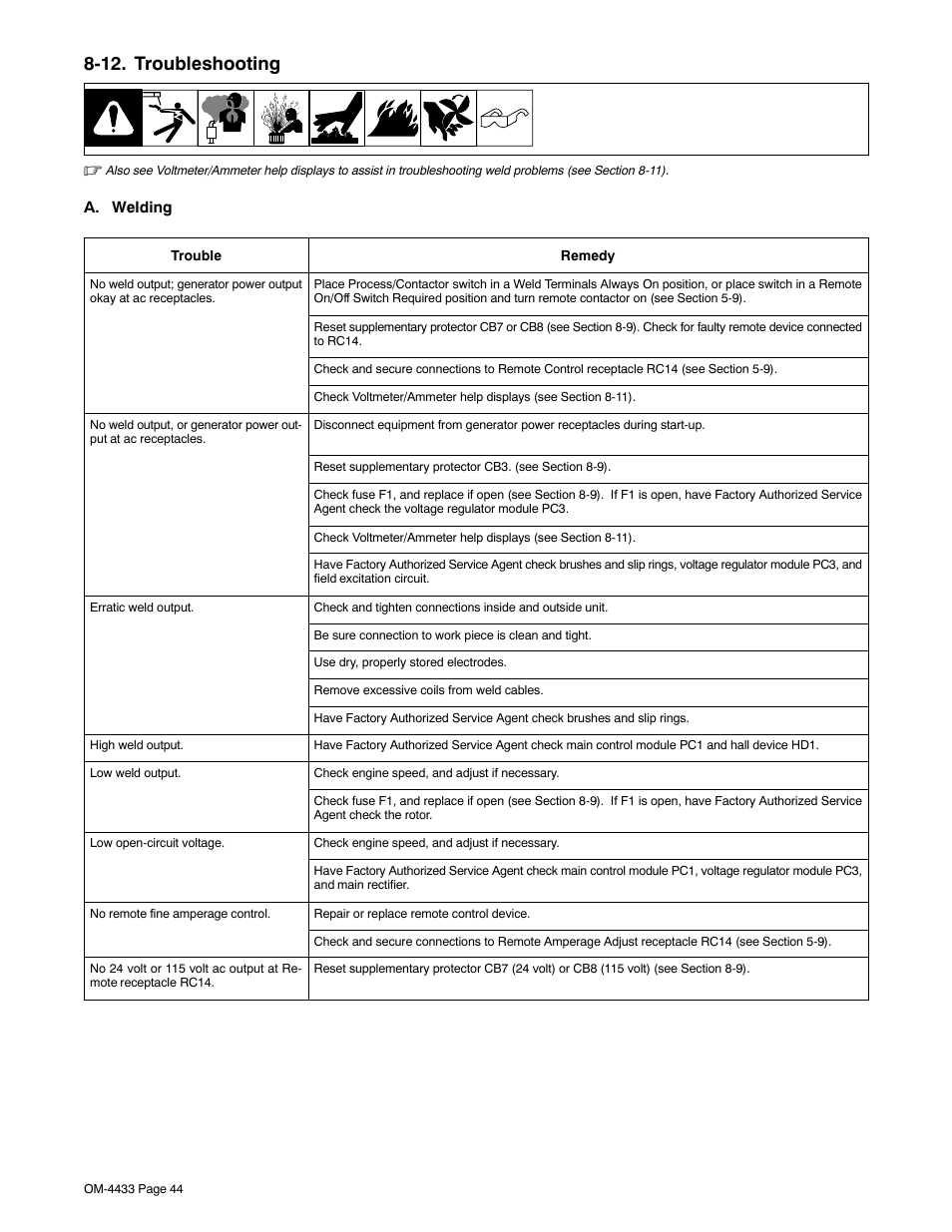 12. troubleshooting | Miller Electric Big Blue 300 User Manual | Page 48 / 76