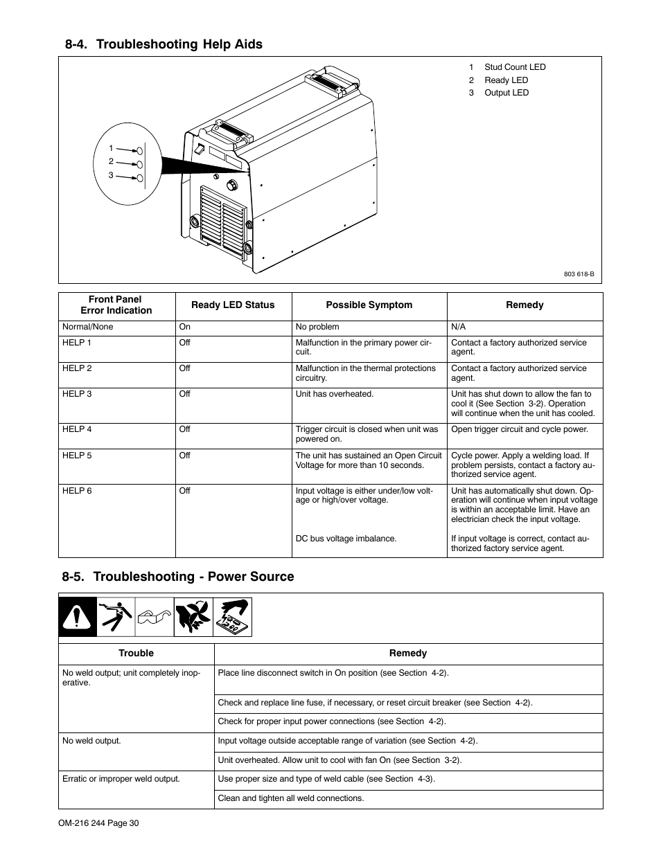 4. troubleshooting help aids, 5. troubleshooting - power source | Miller Electric 625 User Manual | Page 34 / 48