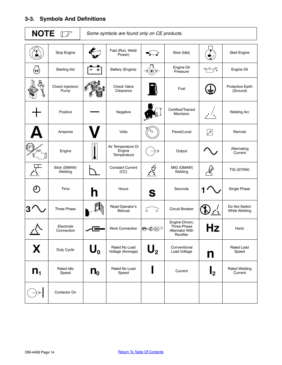 3. symbols and definitions | Miller Electric Big 40 CAT User Manual | Page 20 / 92