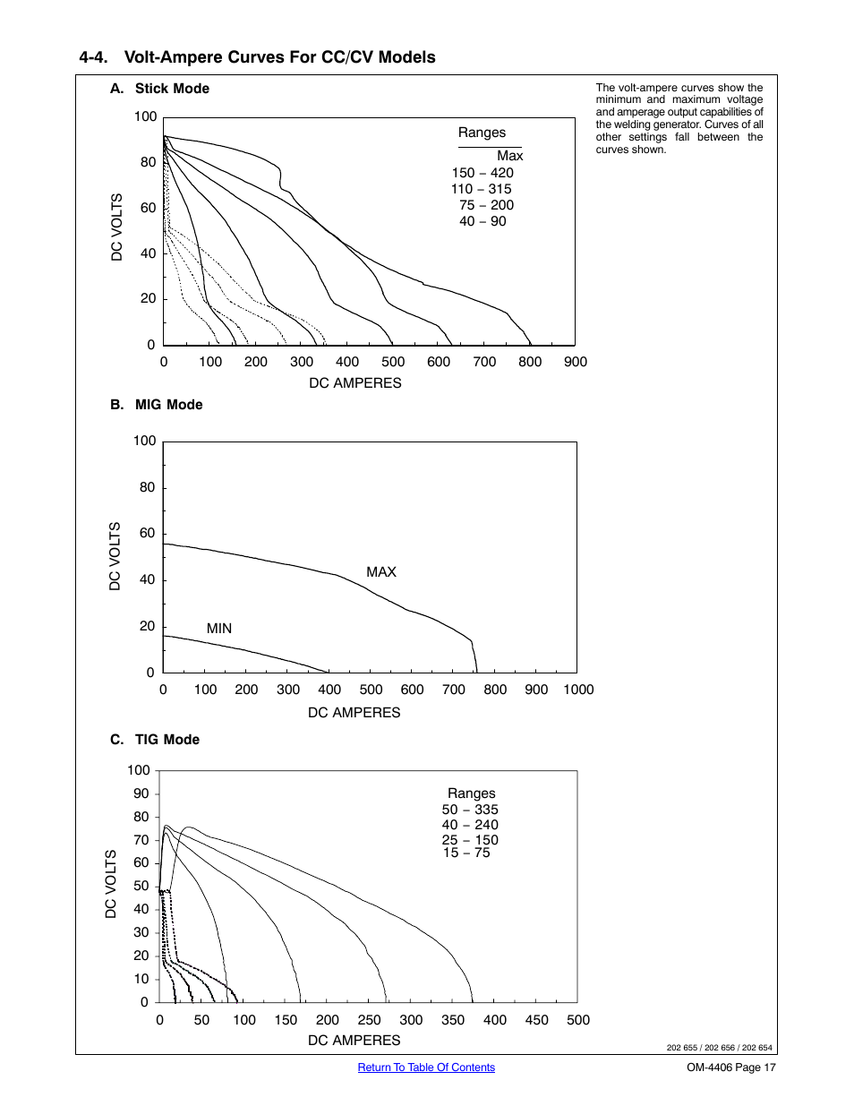 4. volt-ampere curves for cc/cv models | Miller Electric Big 40 CAT User Manual | Page 23 / 92