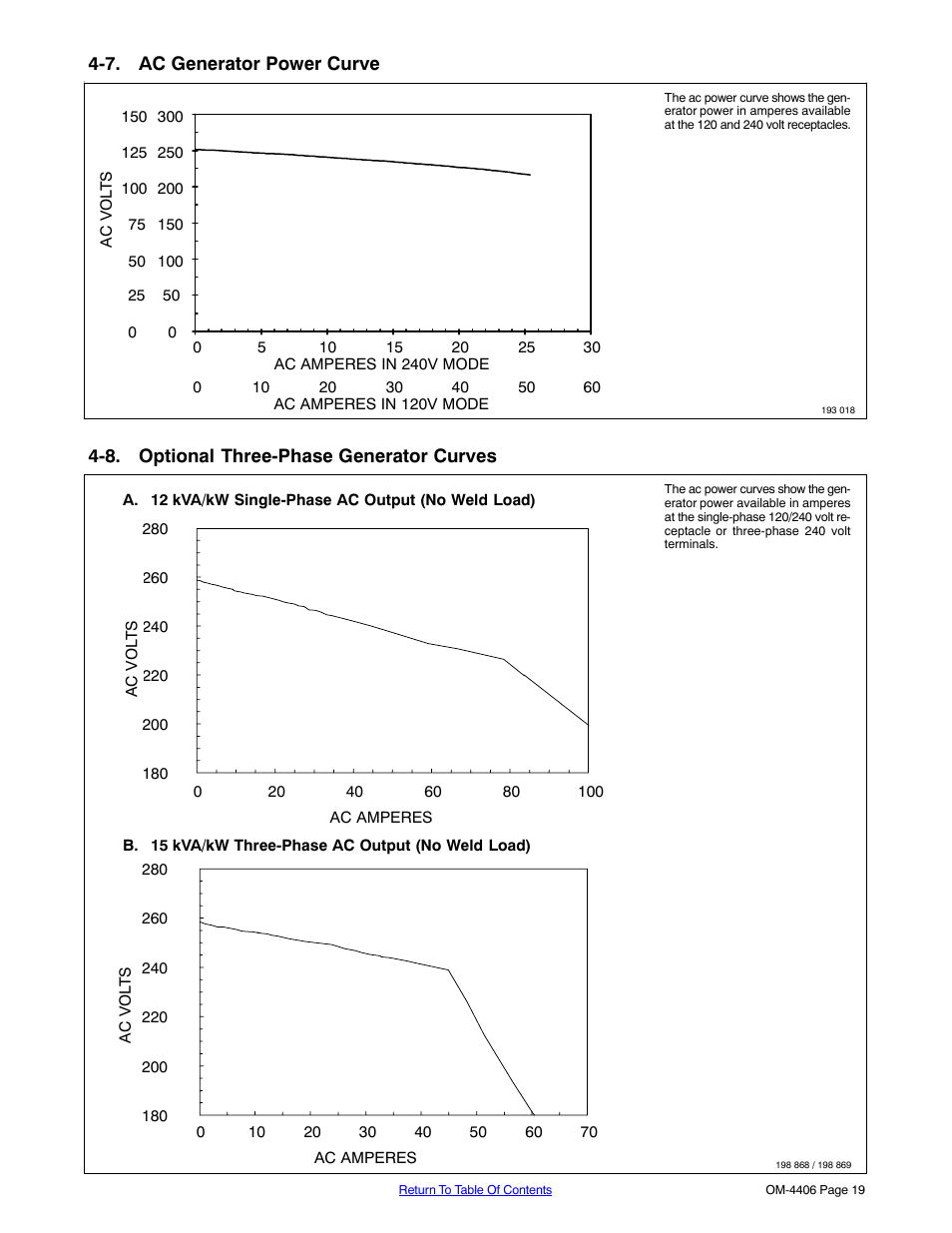 7. ac generator power curve, 8. optional three-phase generator curves | Miller Electric Big 40 CAT User Manual | Page 25 / 92