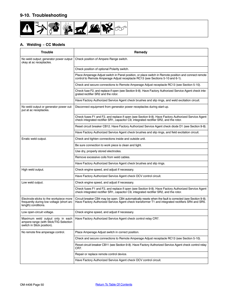 10. troubleshooting | Miller Electric Big 40 CAT User Manual | Page 56 / 92