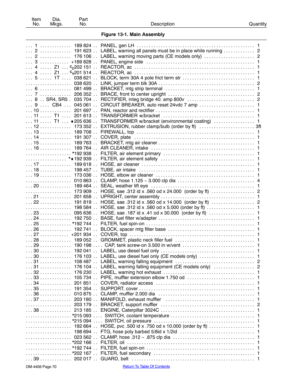 Miller Electric Big 40 CAT User Manual | Page 76 / 92