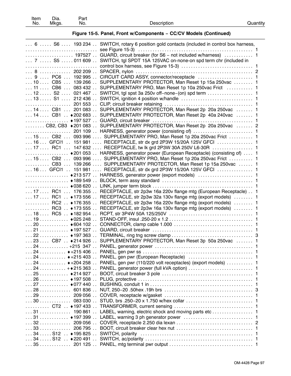 Miller Electric 600 X User Manual | Page 101 / 108