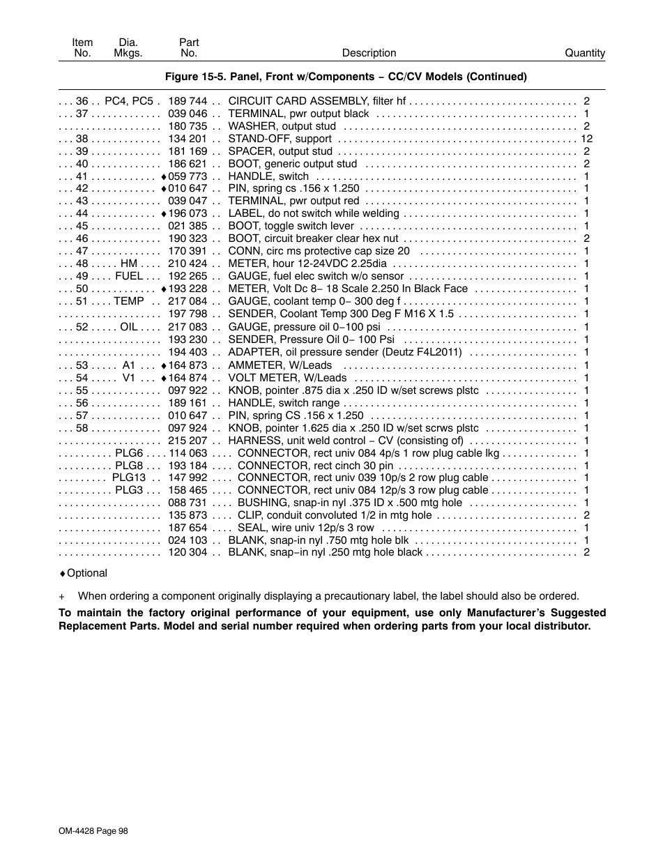 Miller Electric 600 X User Manual | Page 102 / 108