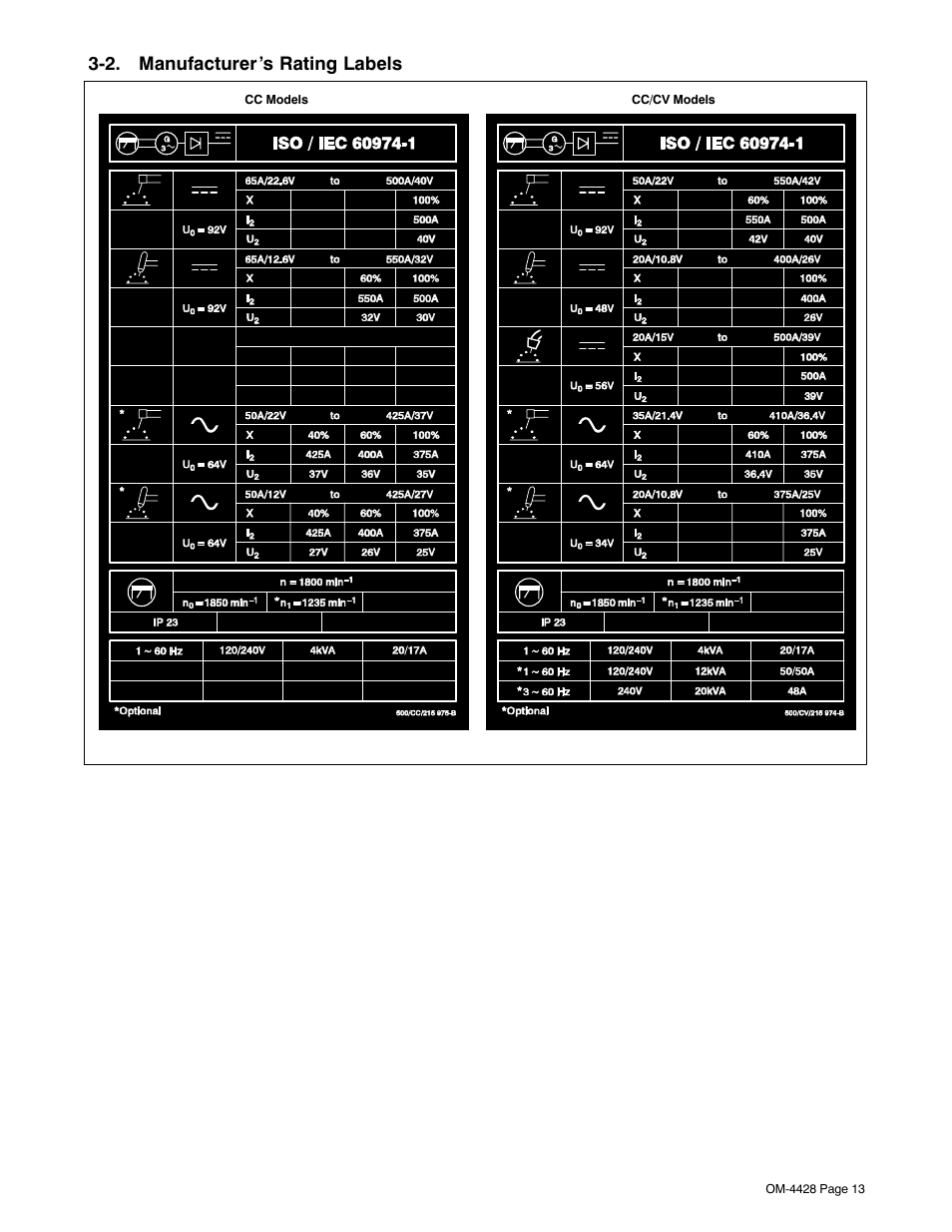 2. manufacturer’s rating labels | Miller Electric 600 X User Manual | Page 17 / 108