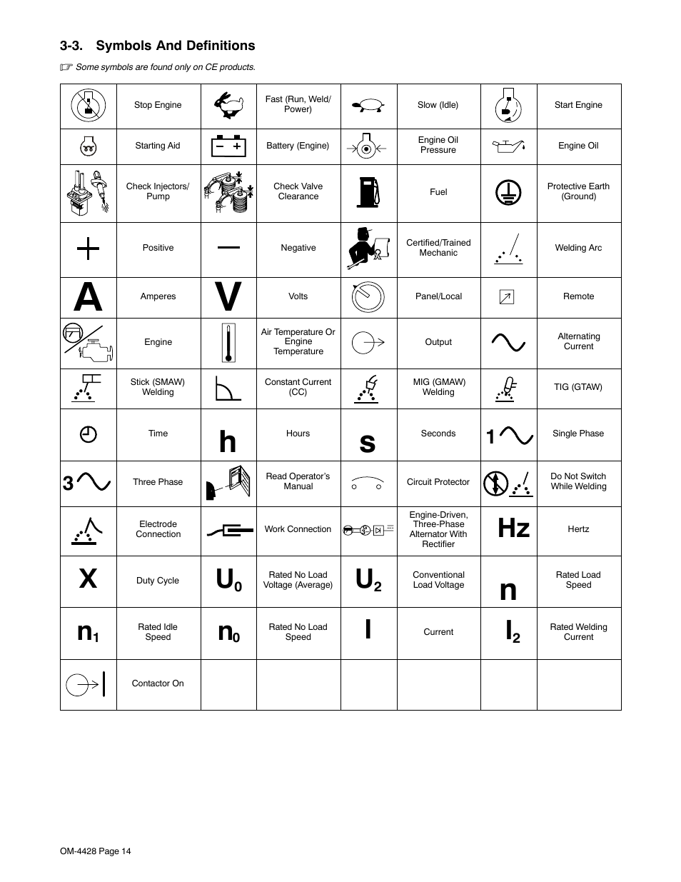 3. symbols and definitions | Miller Electric 600 X User Manual | Page 18 / 108