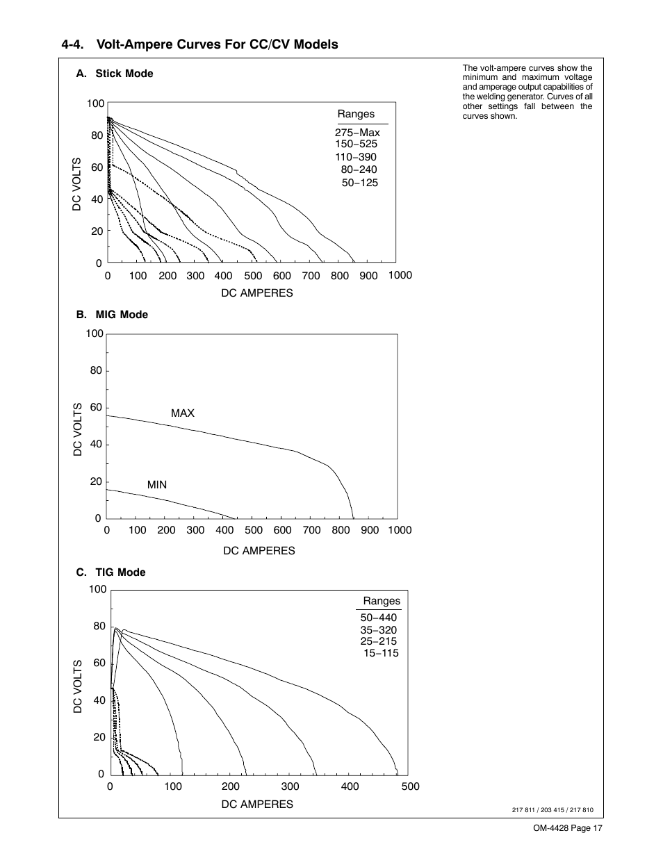 4. volt-ampere curves for cc/cv models | Miller Electric 600 X User Manual | Page 21 / 108