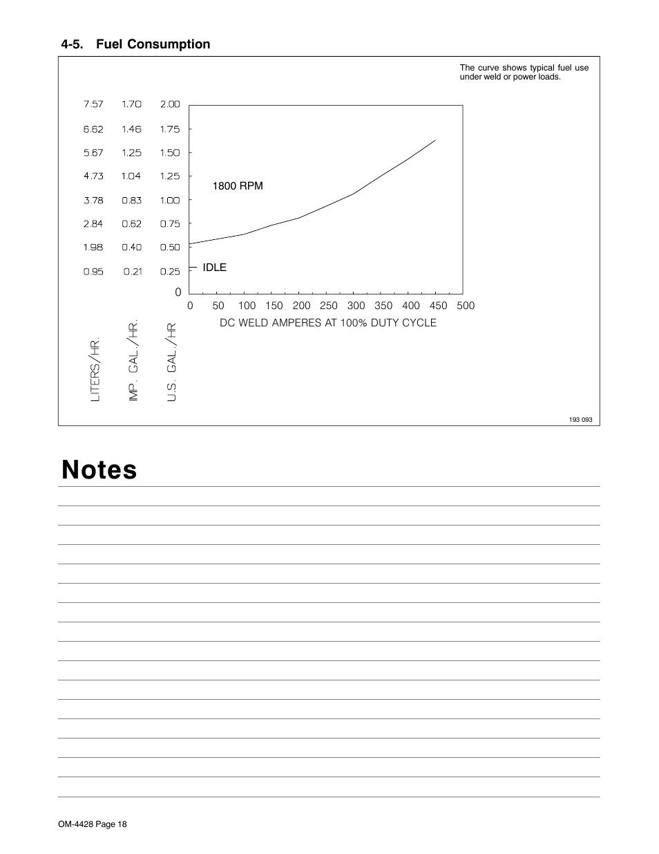 5. fuel consumption | Miller Electric 600 X User Manual | Page 22 / 108