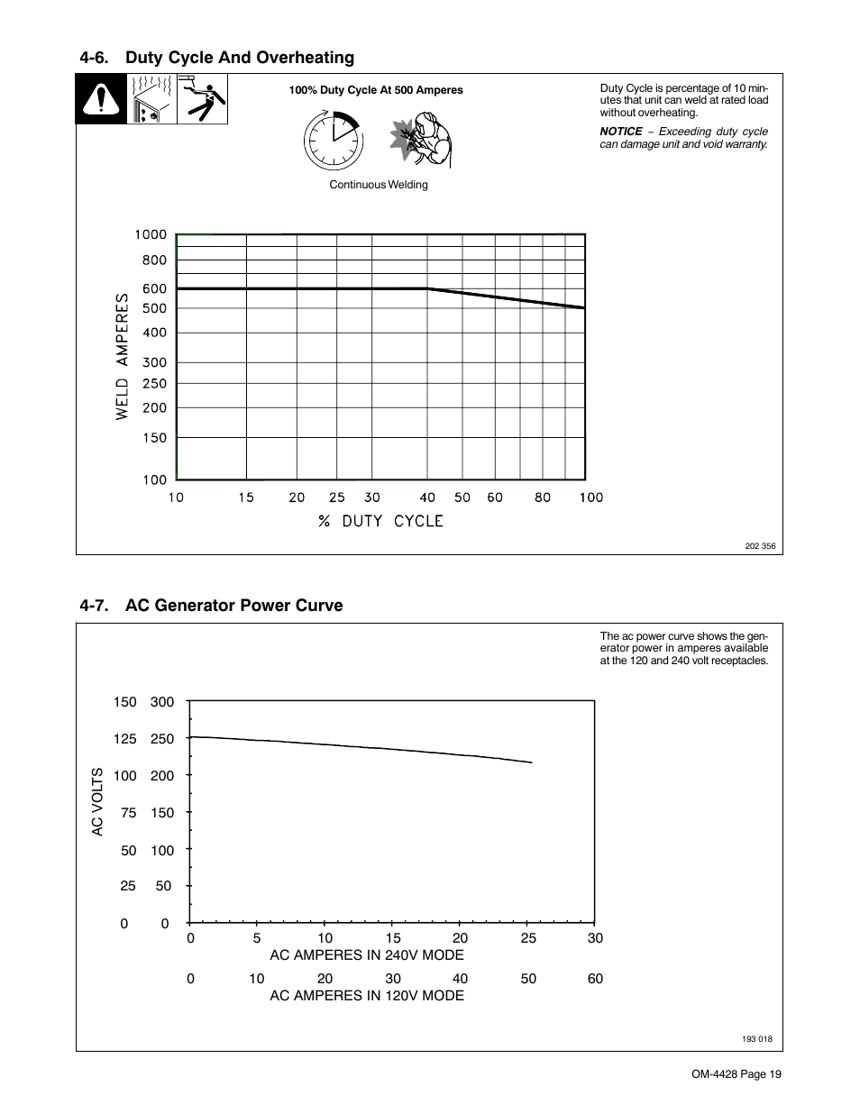 6. duty cycle and overheating, 7. ac generator power curve | Miller Electric 600 X User Manual | Page 23 / 108