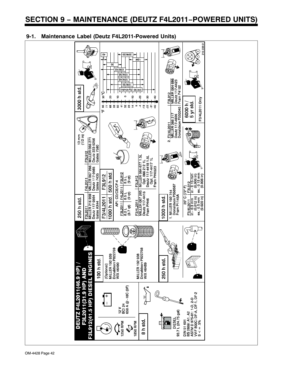 1. maintenance label (deutz f4l2011-powered units), Section 9-1 or 10-1 | Miller Electric 600 X User Manual | Page 46 / 108