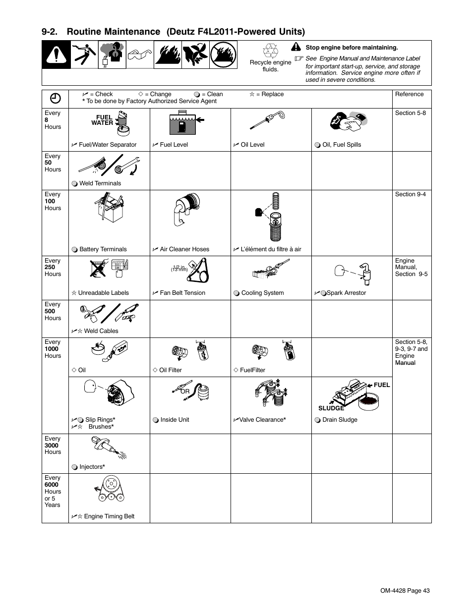 Miller Electric 600 X User Manual | Page 47 / 108