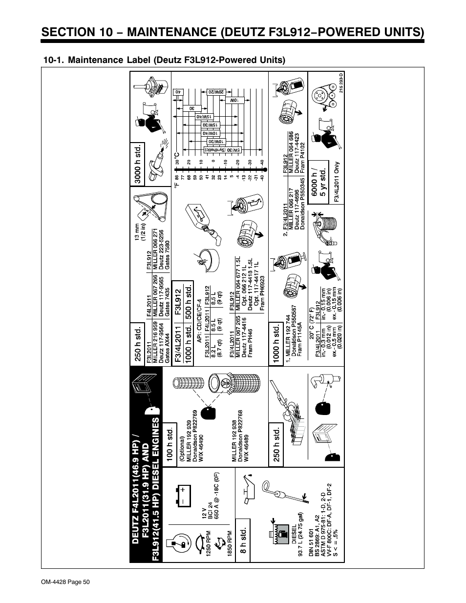 1. maintenance label (deutz f3l912-powered units) | Miller Electric 600 X User Manual | Page 54 / 108