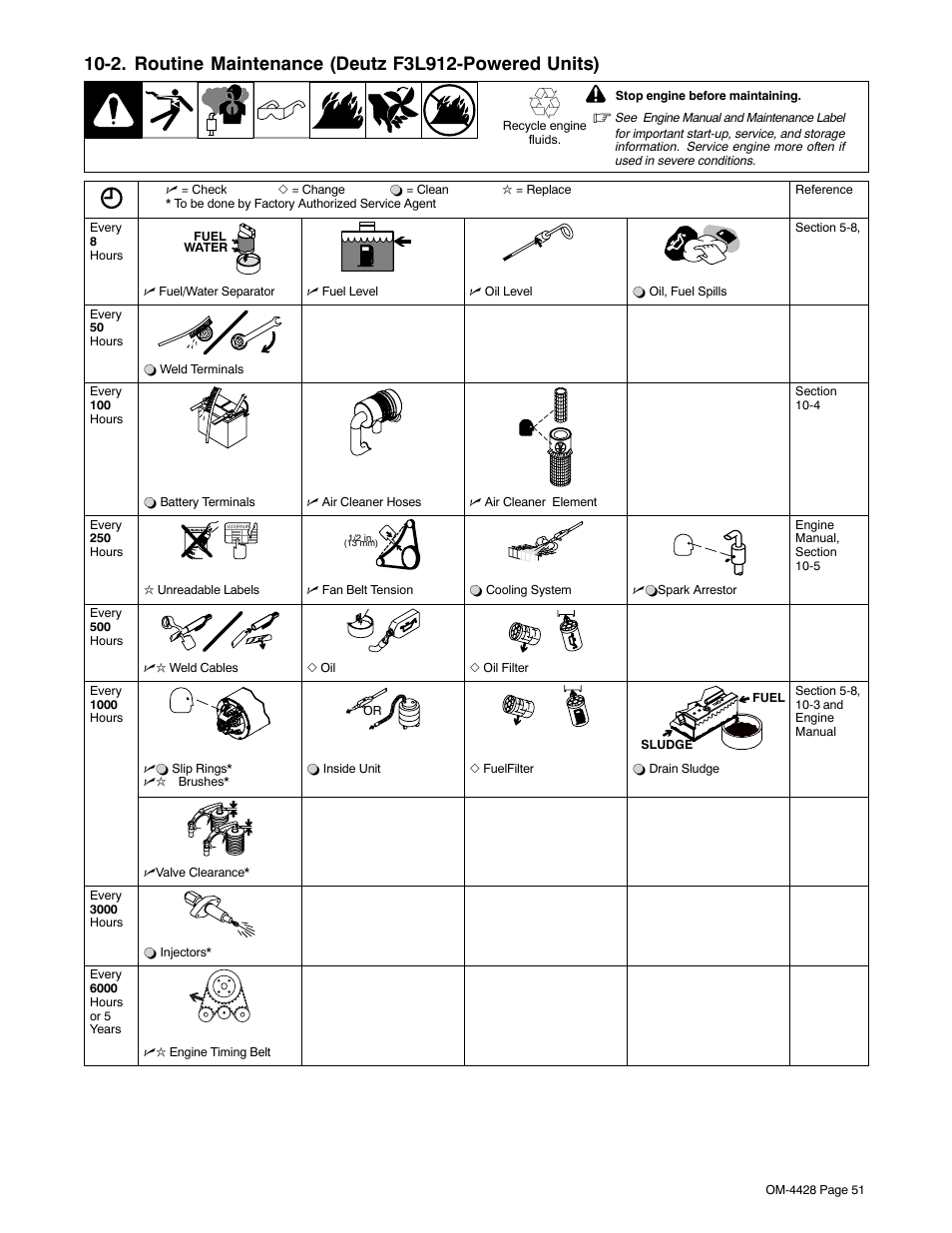 Miller Electric 600 X User Manual | Page 55 / 108