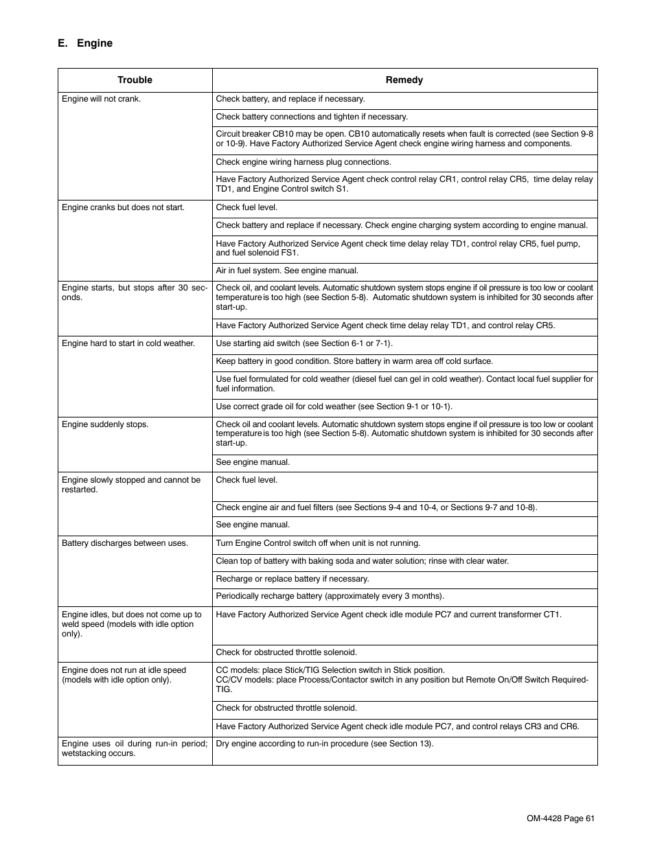 Miller Electric 600 X User Manual | Page 65 / 108