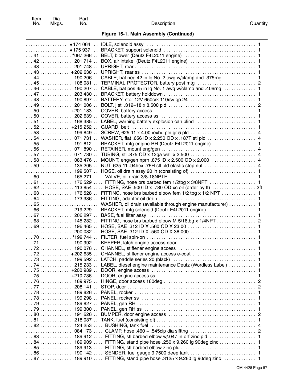 Miller Electric 600 X User Manual | Page 91 / 108