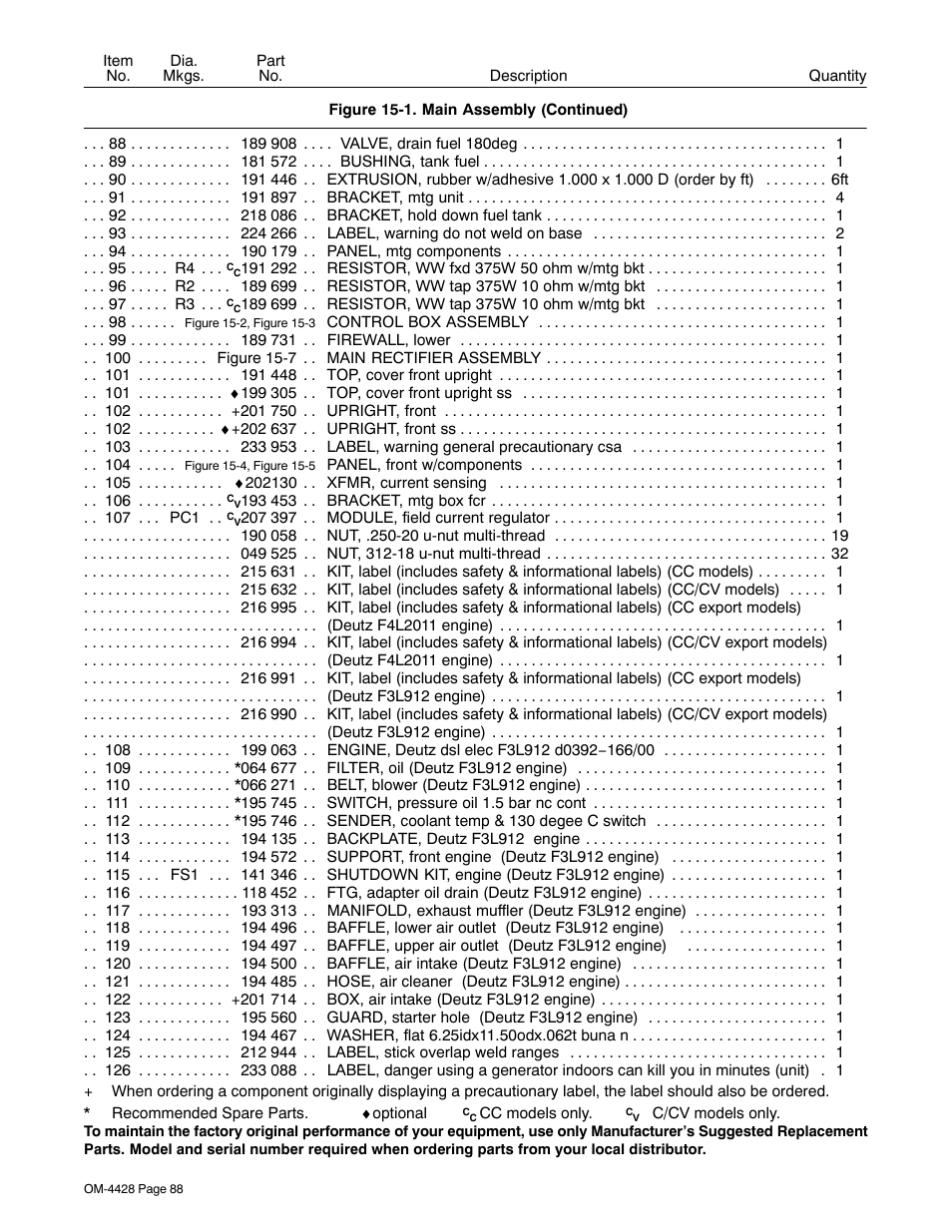 Miller Electric 600 X User Manual | Page 92 / 108