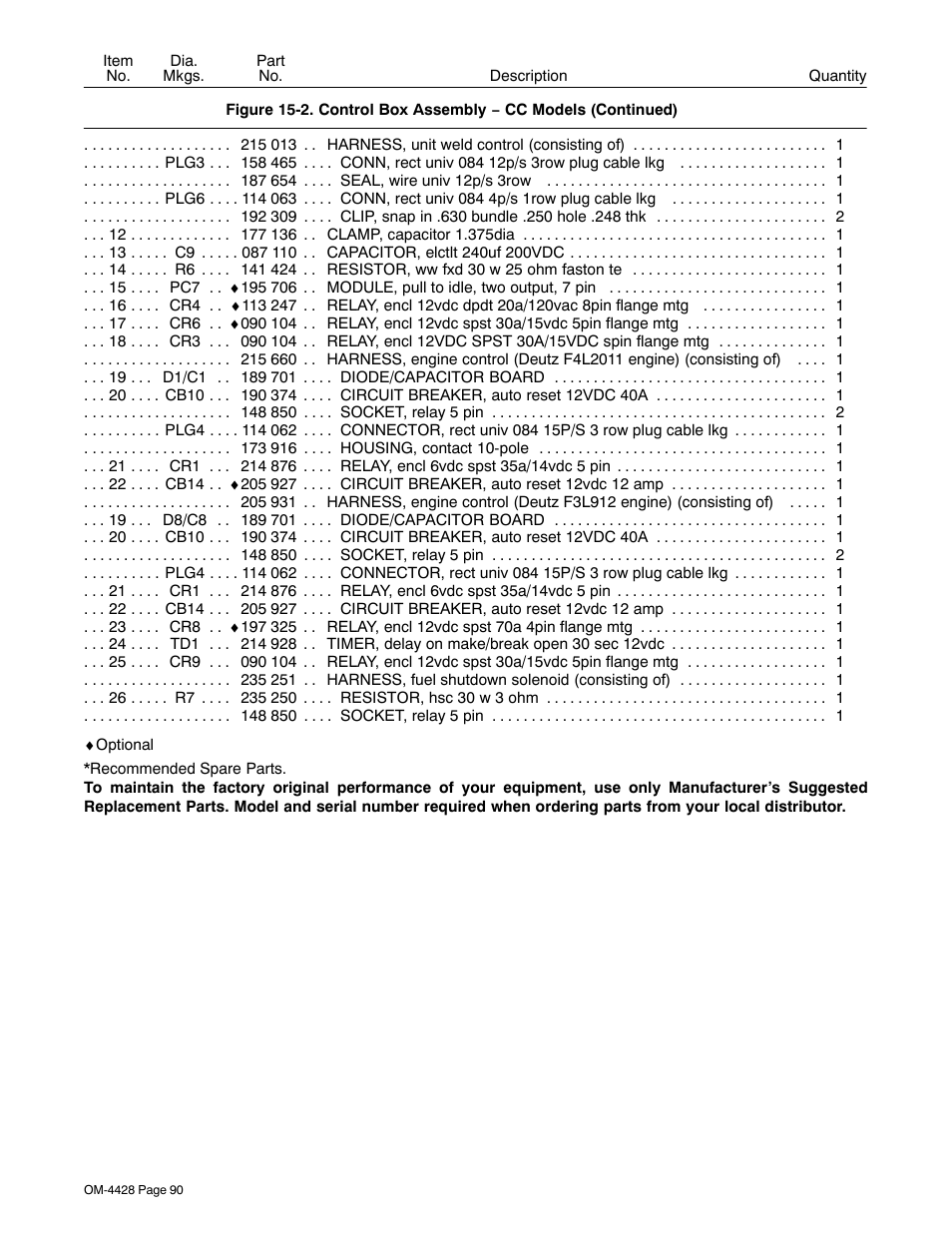 Miller Electric 600 X User Manual | Page 94 / 108