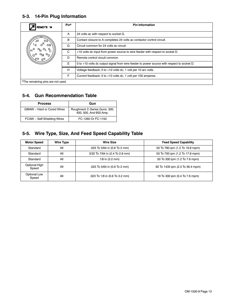 3. 14-pin plug information, 4. gun recommendation table | Miller Electric S-74DX User Manual | Page 17 / 44