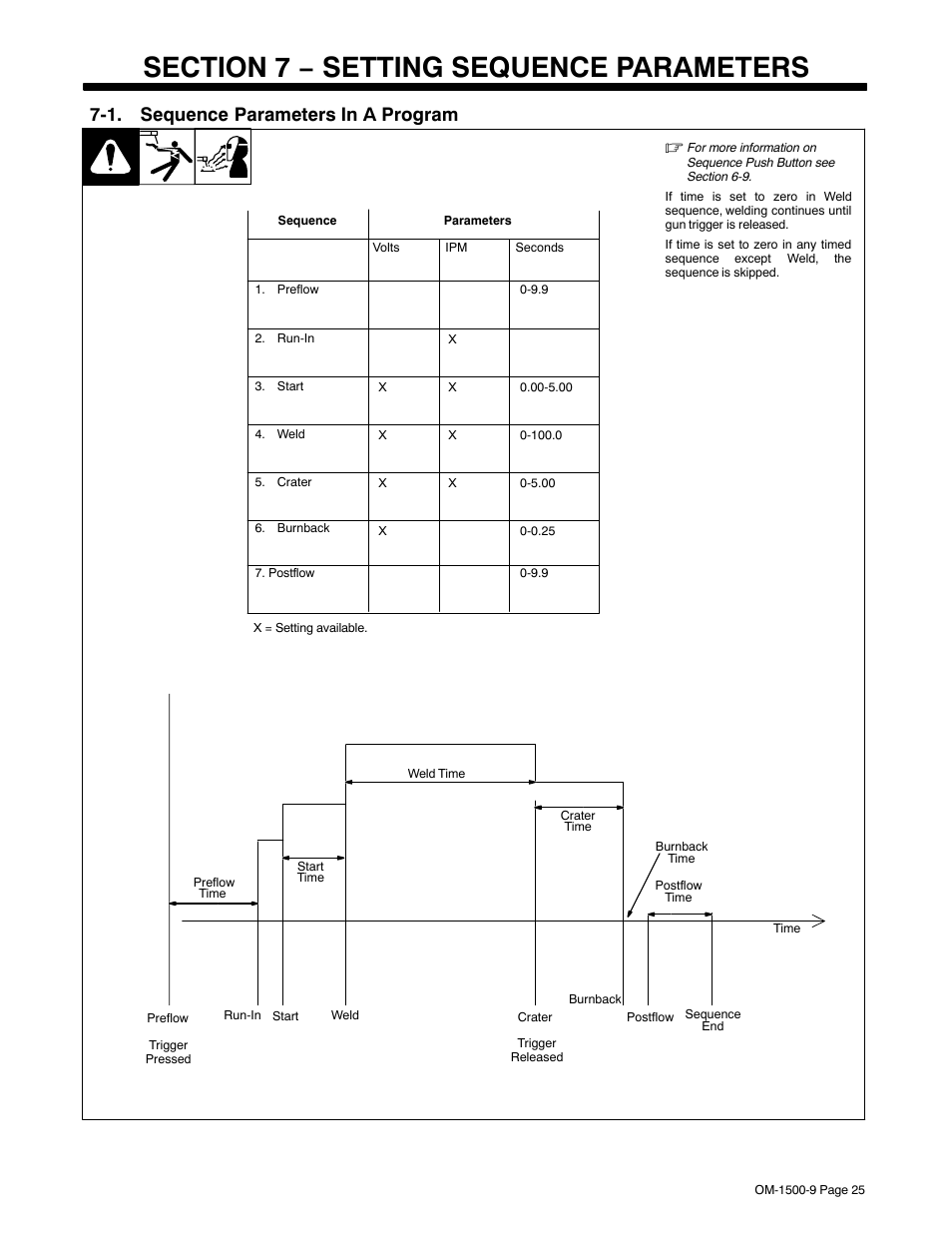 Section 7 − setting sequence parameters, 1. sequence parameters in a program | Miller Electric S-74DX User Manual | Page 29 / 44