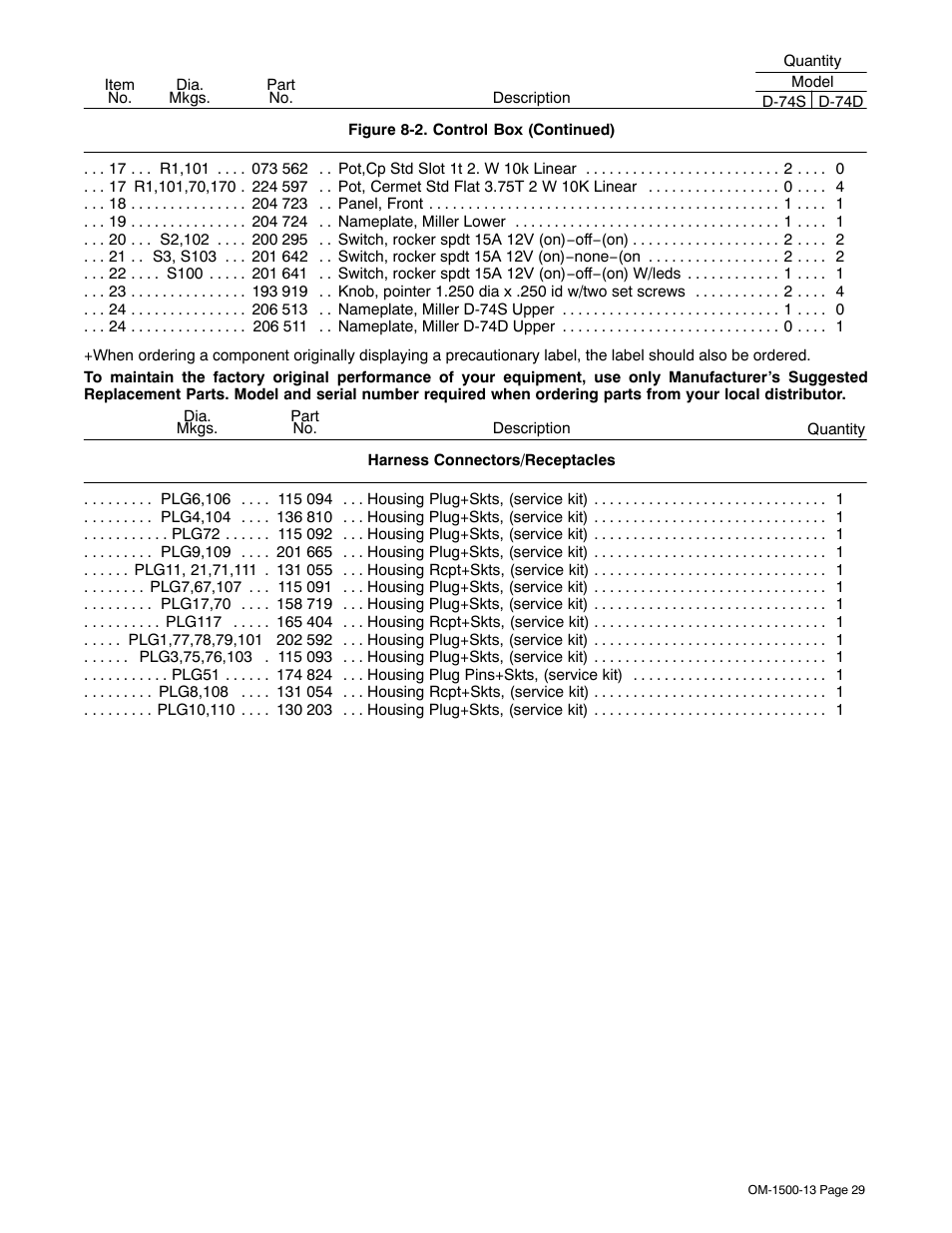 Miller Electric and DS-74D16 User Manual | Page 33 / 44