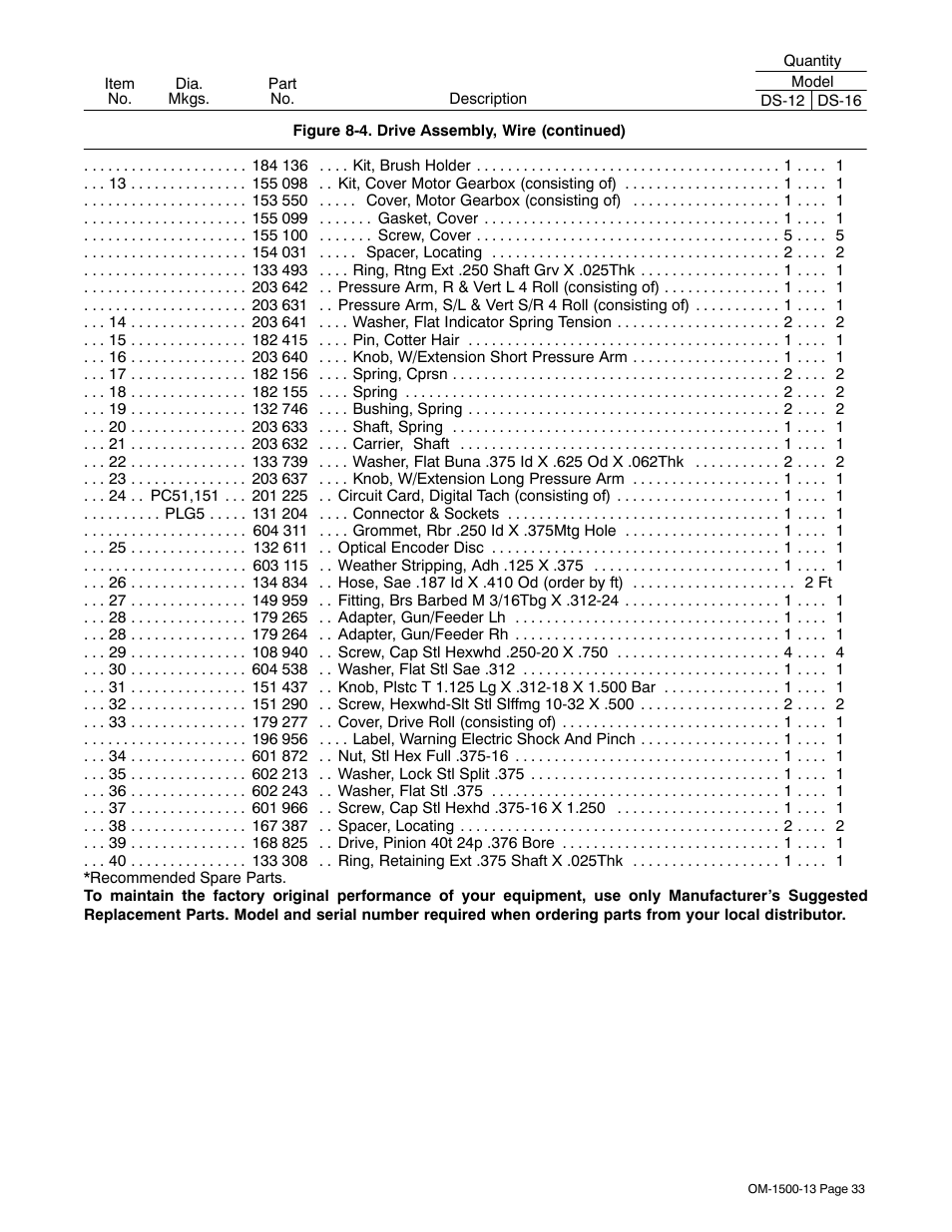 Miller Electric and DS-74D16 User Manual | Page 37 / 44