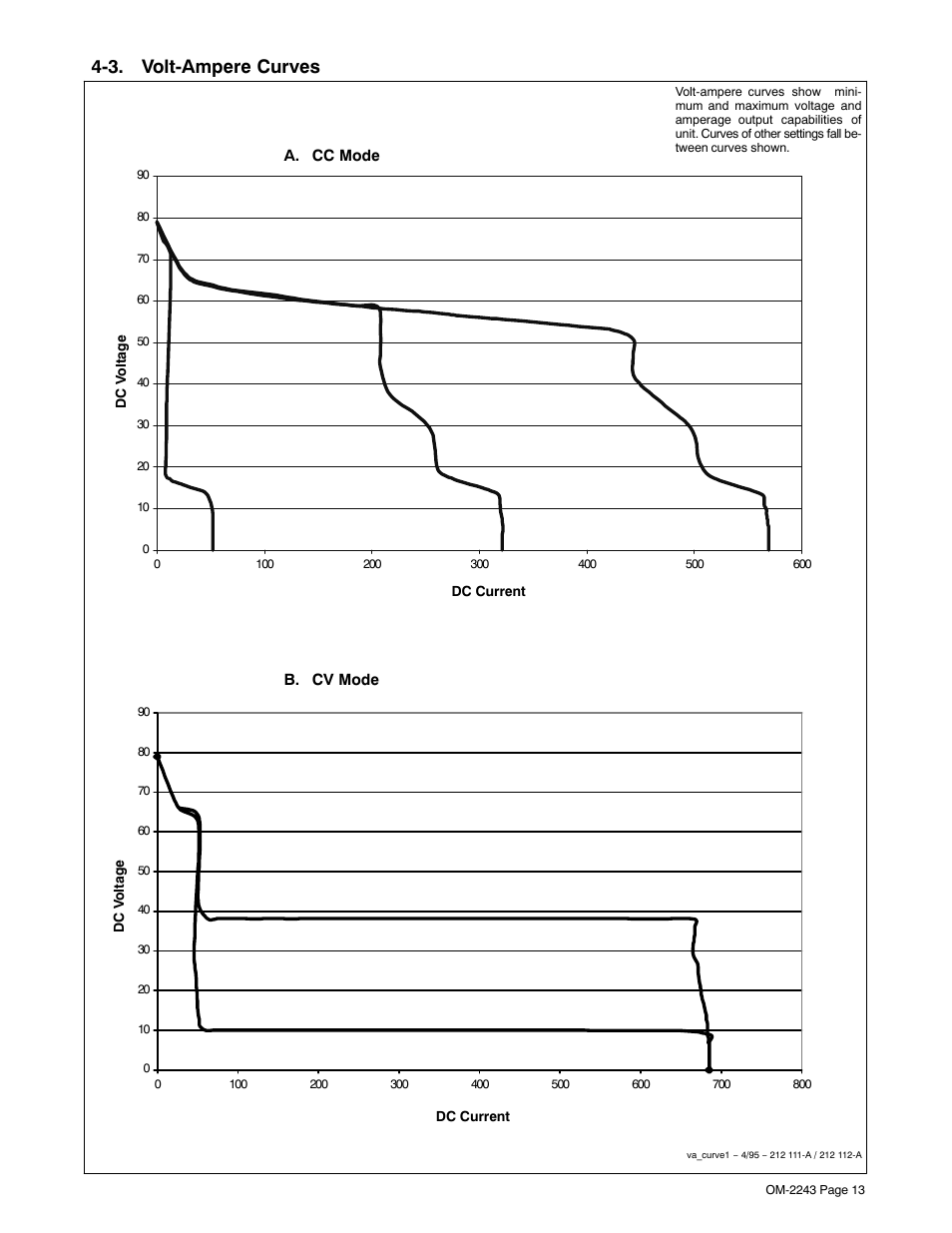 3. volt-ampere curves | Miller Electric NT 456 CC User Manual | Page 17 / 40