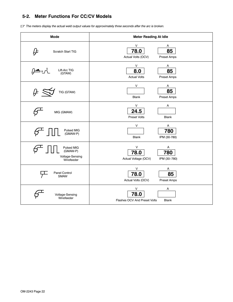 2. meter functions for cc/cv models | Miller Electric NT 456 CC User Manual | Page 26 / 40