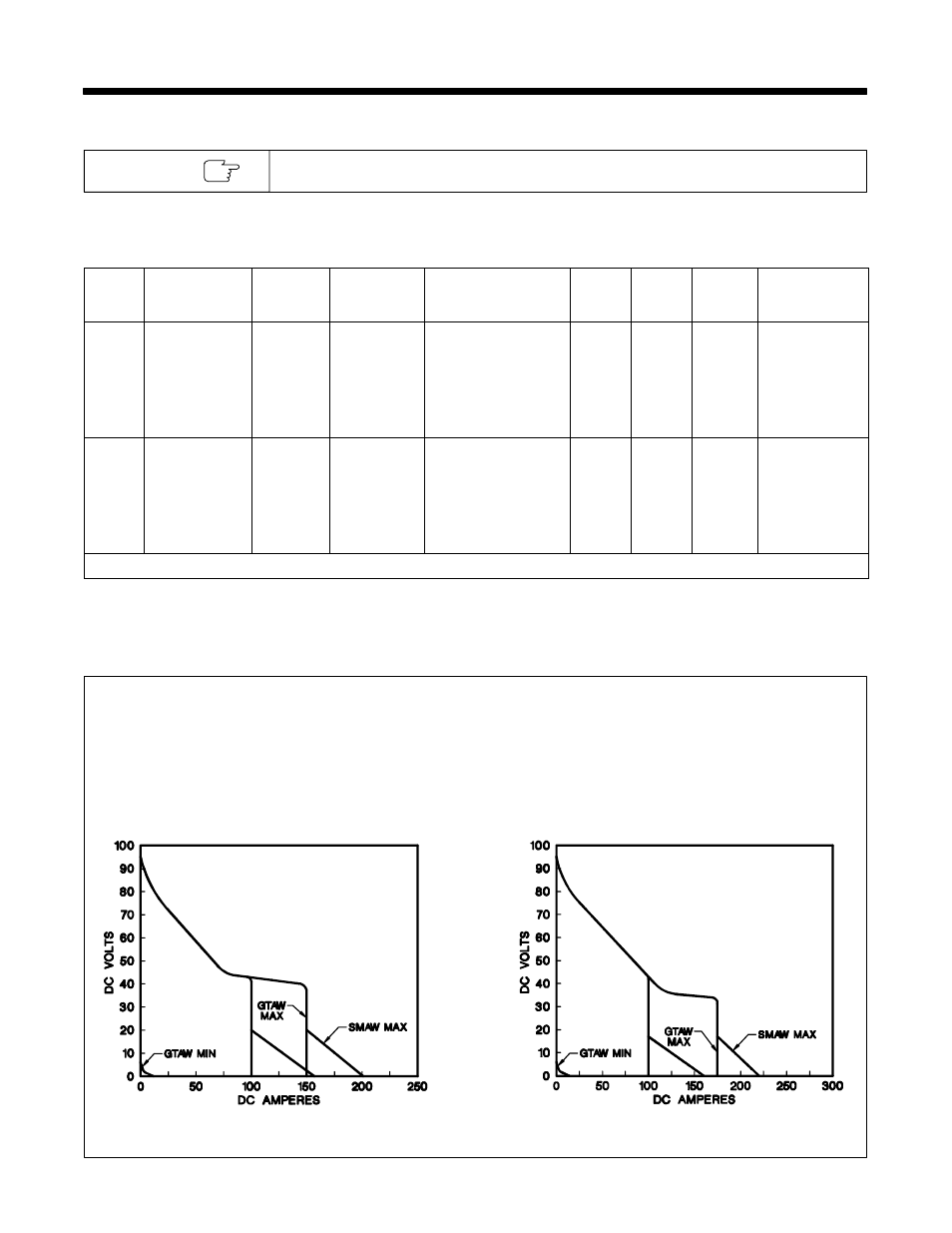 1. specifications, 2. volt-ampere curves | Miller Electric 152 User Manual | Page 13 / 40