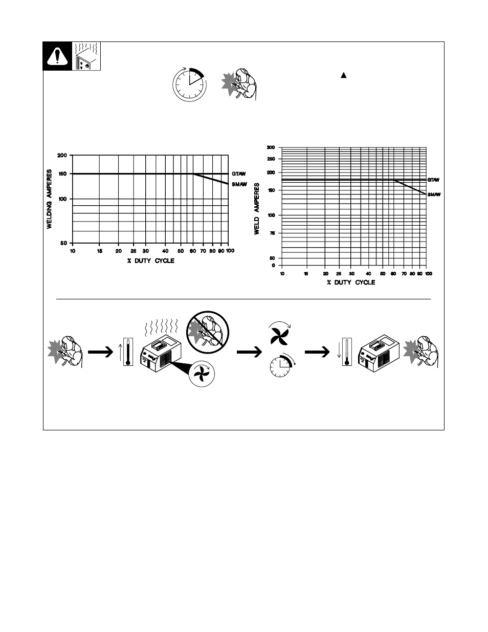 3. duty cycle and overheating | Miller Electric 152 User Manual | Page 14 / 40