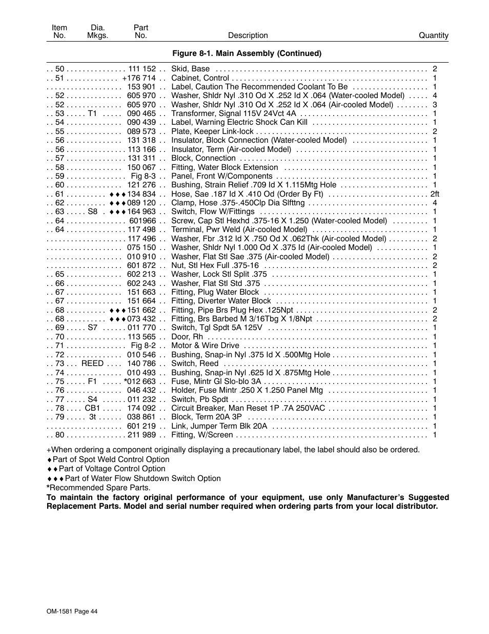 Miller Electric XR A User Manual | Page 48 / 60