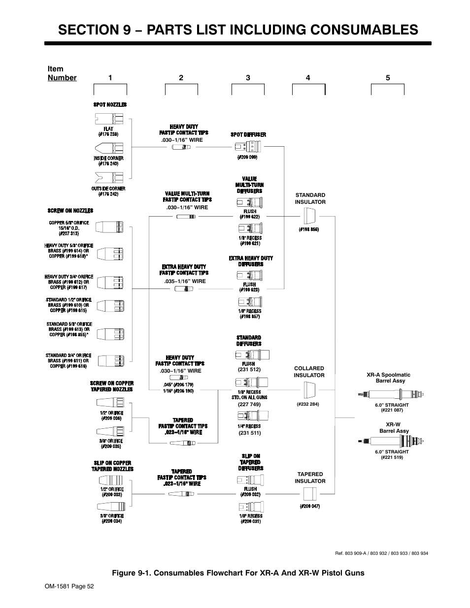 Section 9 − parts list including consumables | Miller Electric XR A User Manual | Page 56 / 60