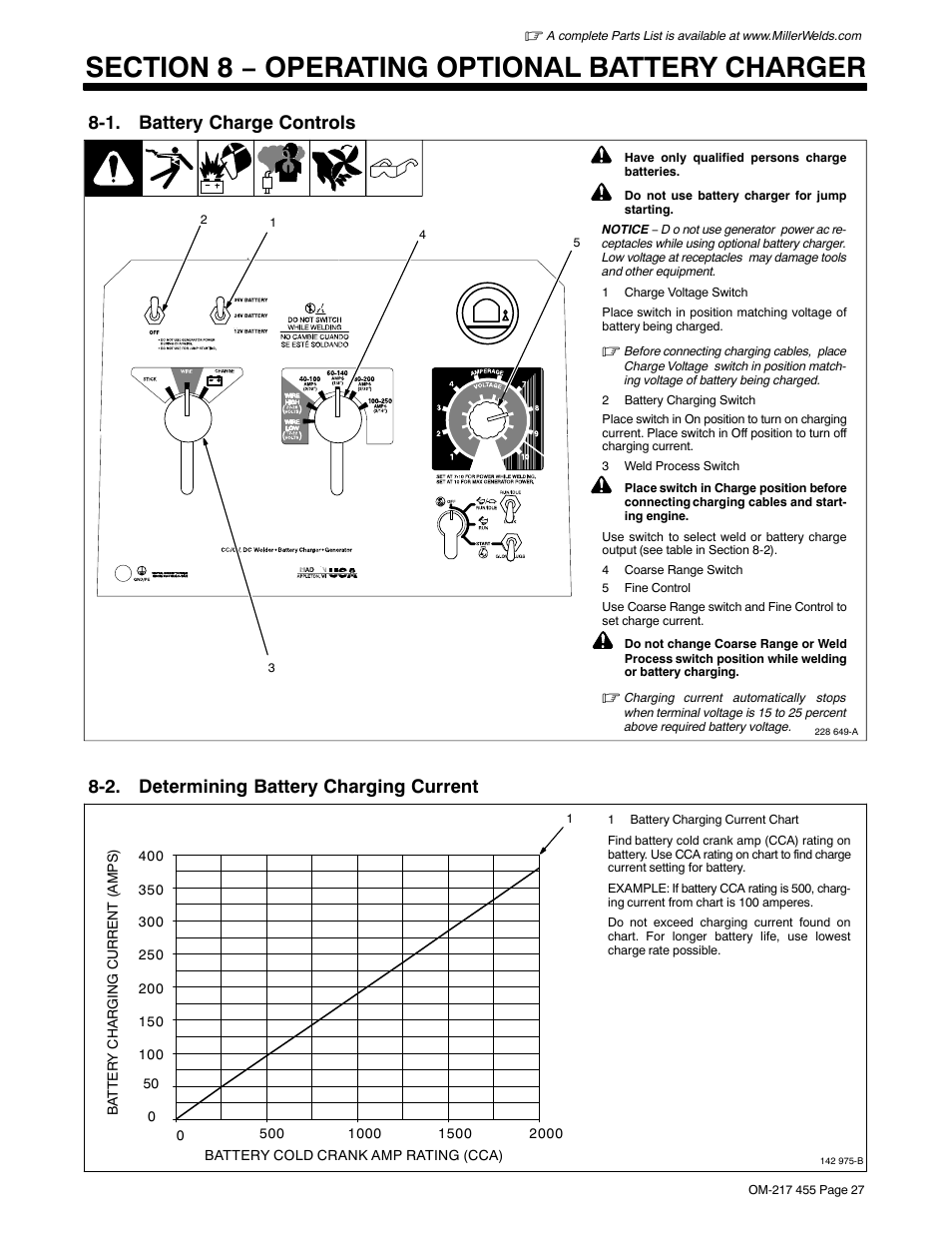 Section 8 − operating optional battery charger, 1. battery charge controls, 2. determining battery charging current | Miller Electric 250 User Manual | Page 31 / 72