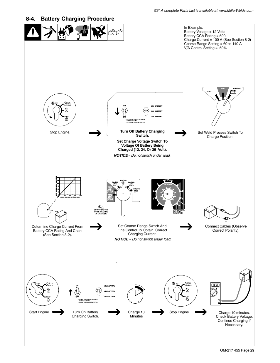 4. battery charging procedure | Miller Electric 250 User Manual | Page 33 / 72