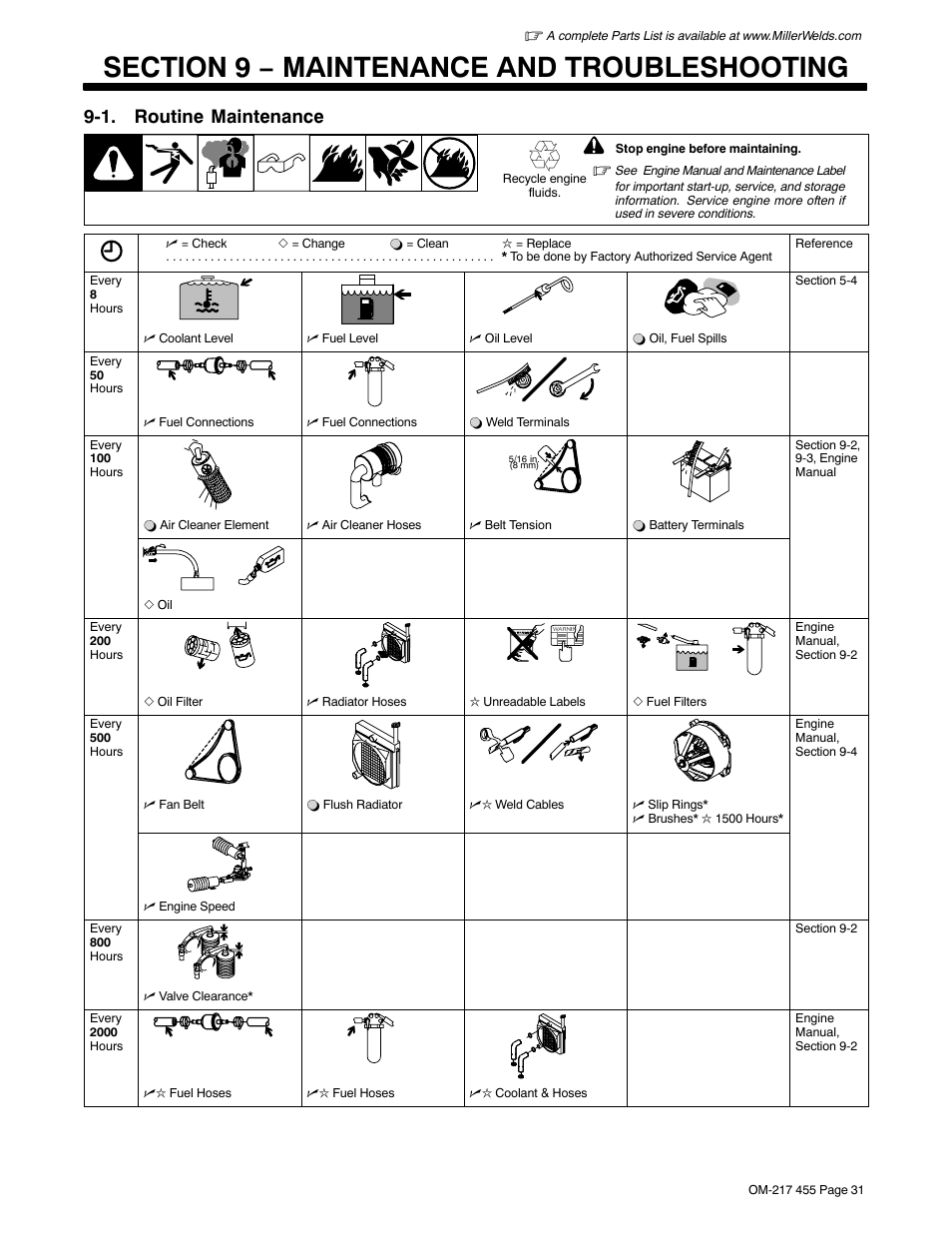 Section 9 − maintenance and troubleshooting, 1. routine maintenance | Miller Electric 250 User Manual | Page 35 / 72