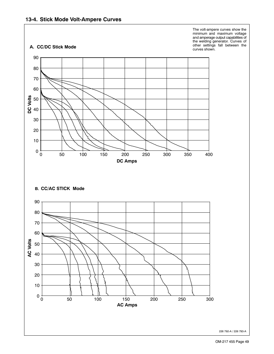 4. stick mode volt-ampere curves | Miller Electric 250 User Manual | Page 53 / 72