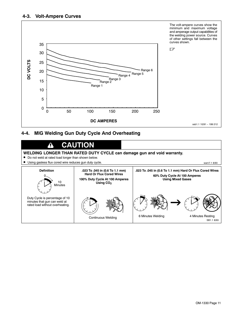 3. volt-ampere curves, 4. mig welding gun duty cycle and overheating, Caution | Miller Electric M-10 Gun User Manual | Page 15 / 60