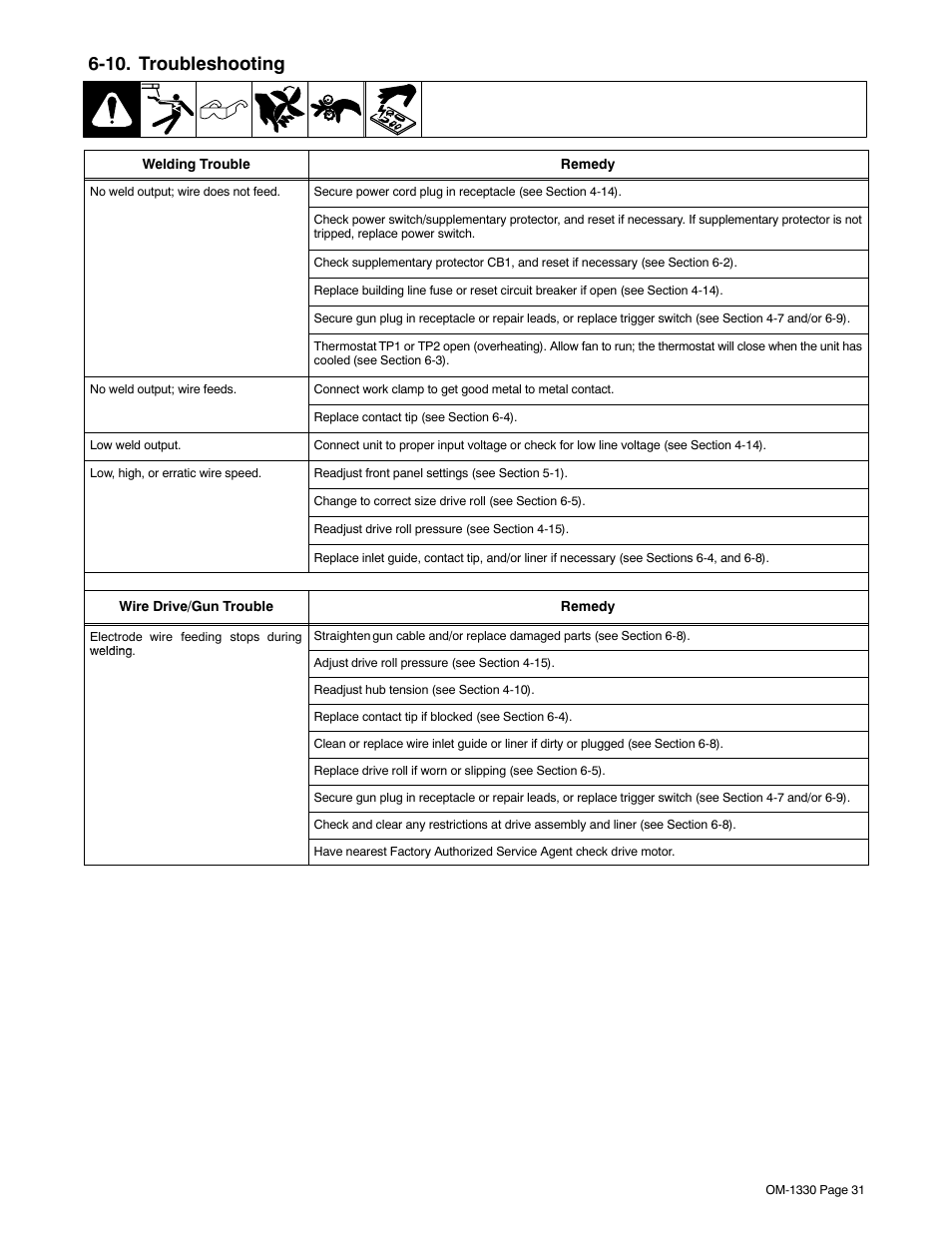 10. troubleshooting | Miller Electric M-10 Gun User Manual | Page 35 / 60