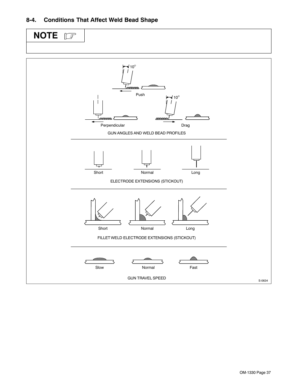 4. conditions that affect weld bead shape | Miller Electric M-10 Gun User Manual | Page 41 / 60