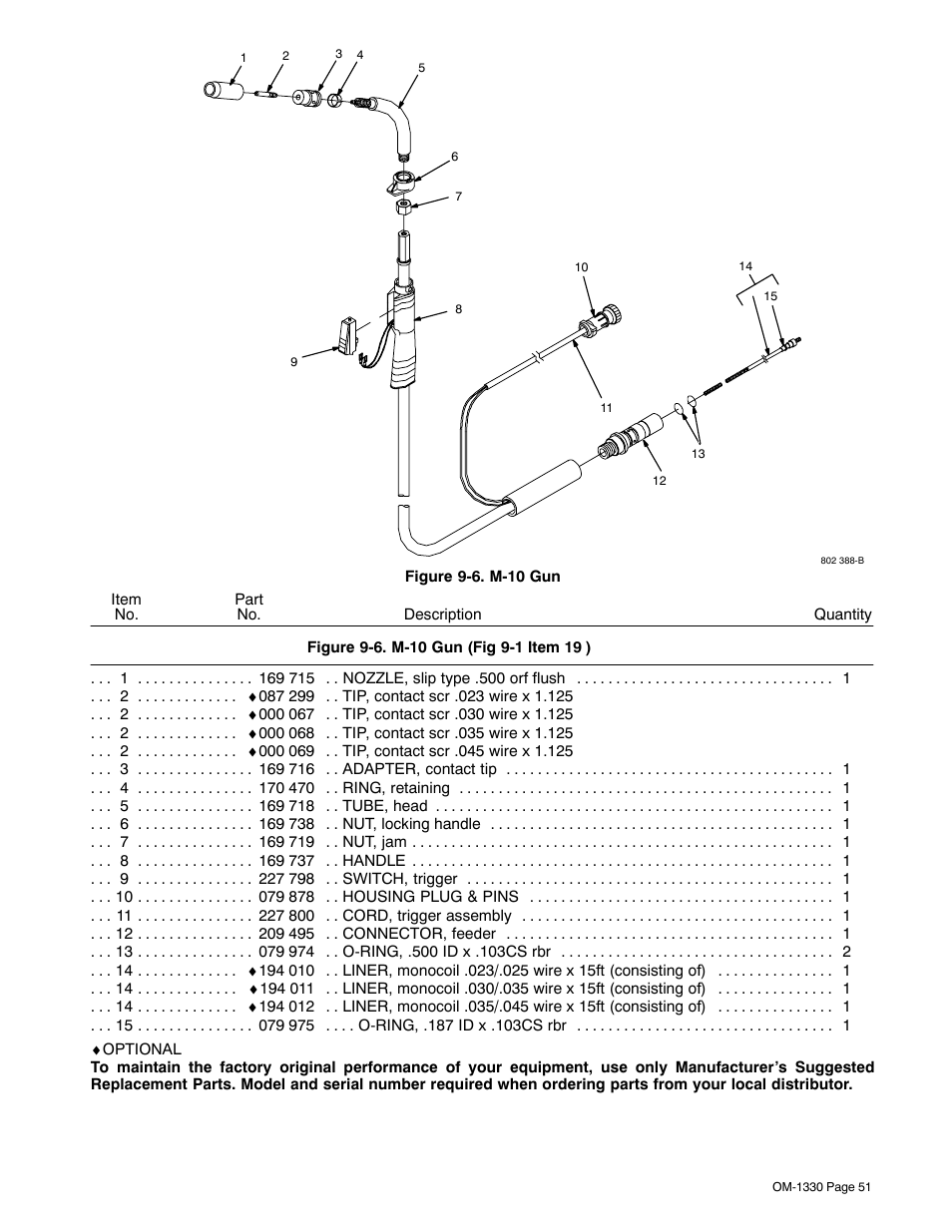 Miller Electric M-10 Gun User Manual | Page 55 / 60