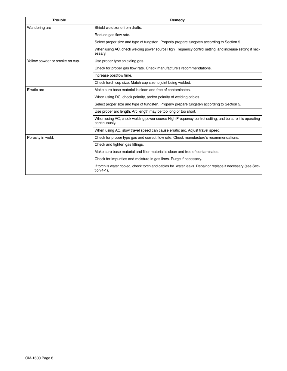 Miller Electric DB1712RDI25 User Manual | Page 12 / 24