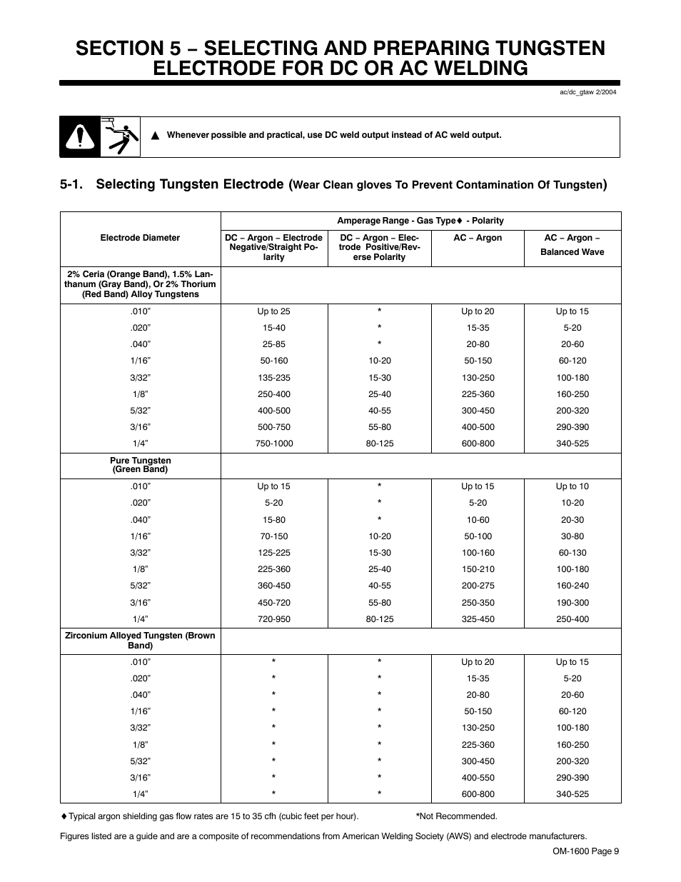 Electrode according to section 5, 1. selecting tungsten electrode | Miller Electric DB1712RDI25 User Manual | Page 13 / 24