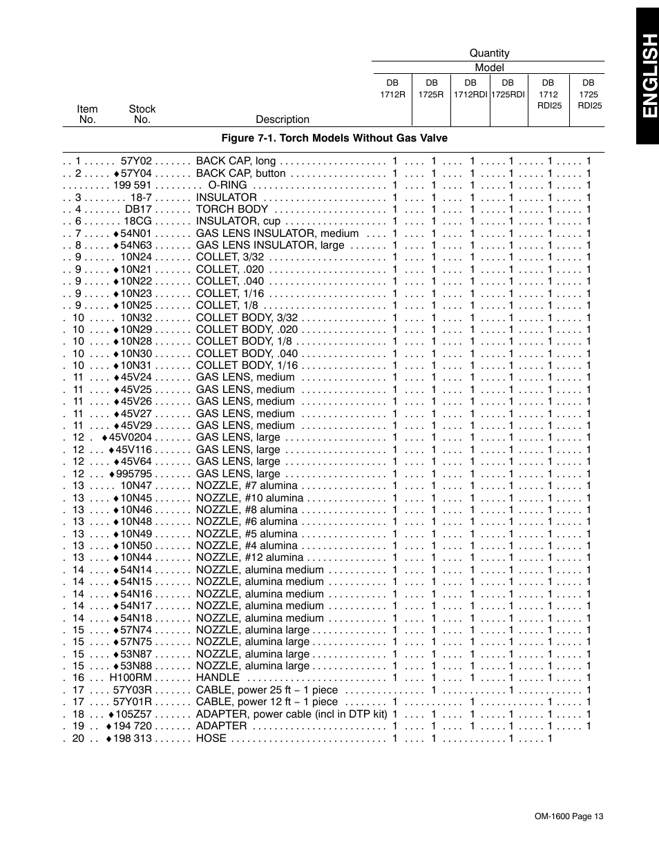 English | Miller Electric DB1712RDI25 User Manual | Page 17 / 24
