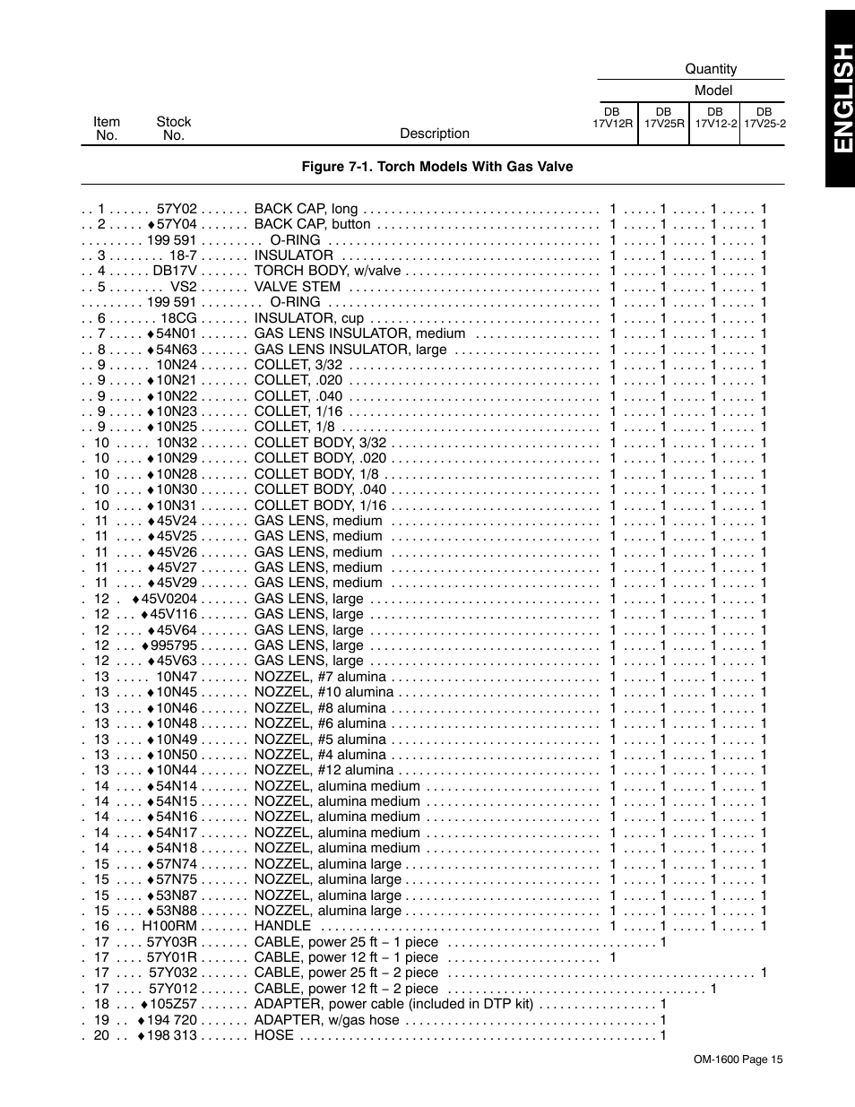 English | Miller Electric DB1712RDI25 User Manual | Page 19 / 24