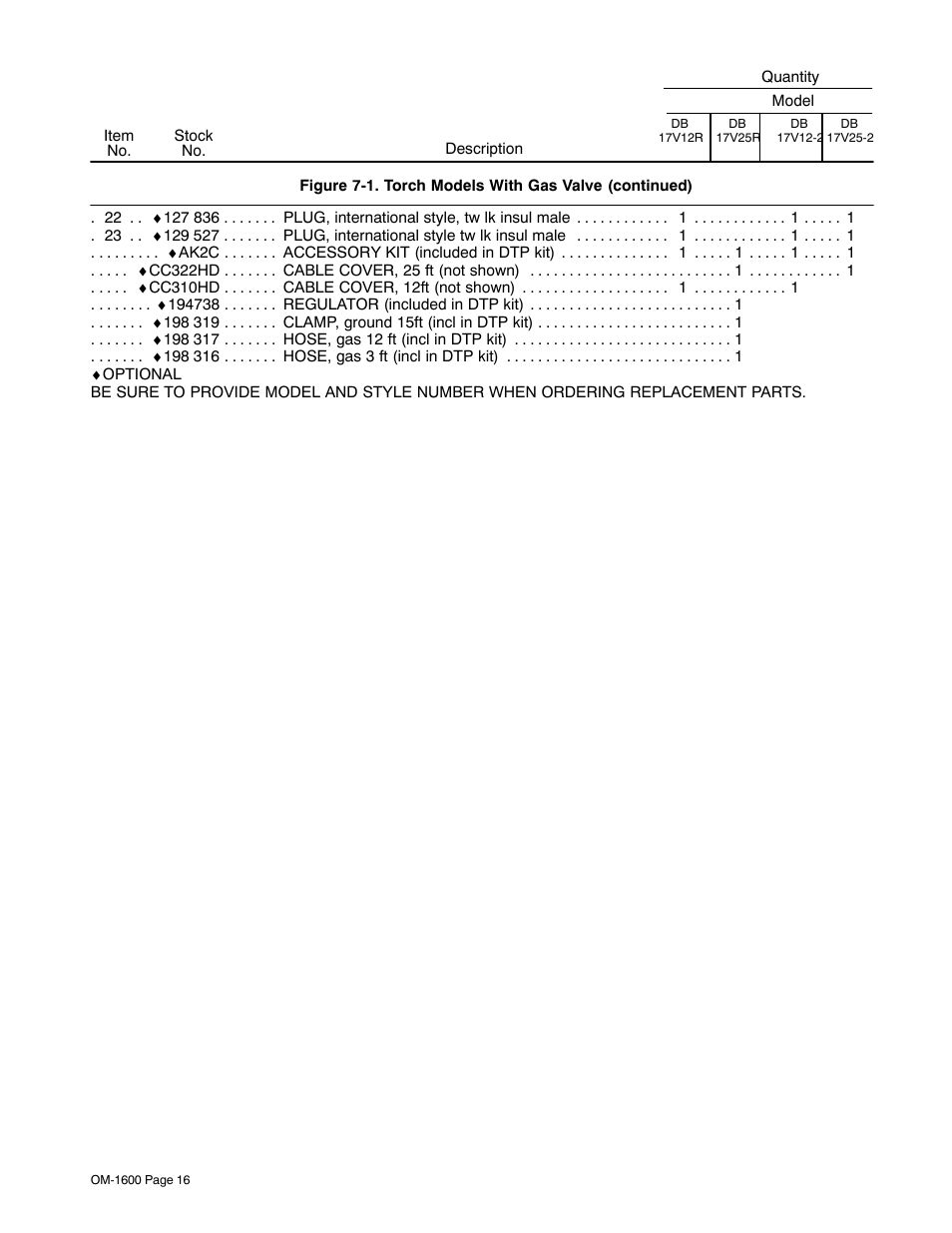 Miller Electric DB1712RDI25 User Manual | Page 20 / 24