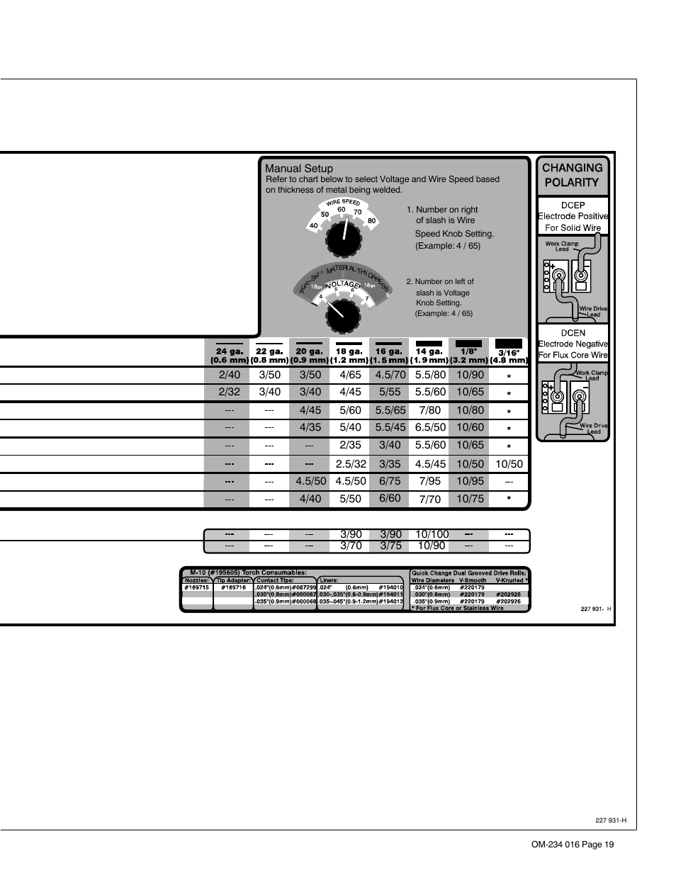 Miller Electric OM-234 016D User Manual | Page 28 / 52